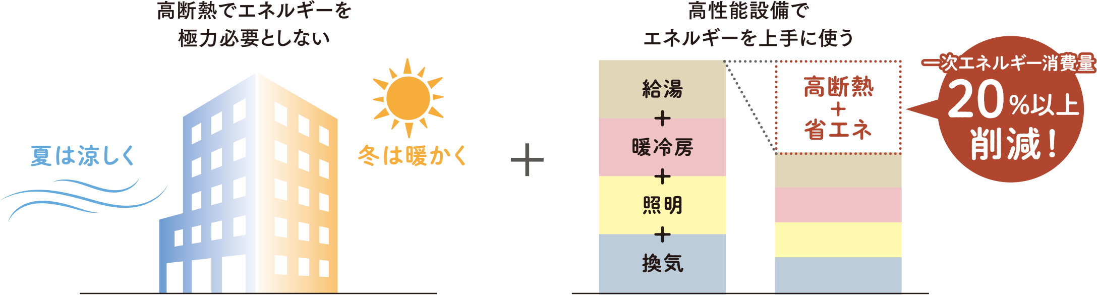 ZEH-M図