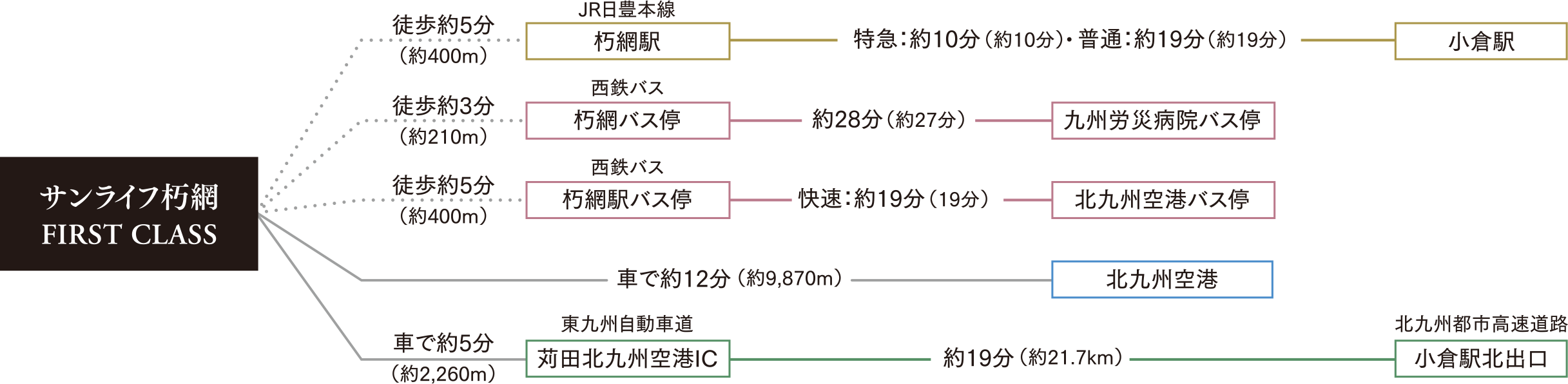 交通機関